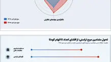 تراستی در آینه توییتر