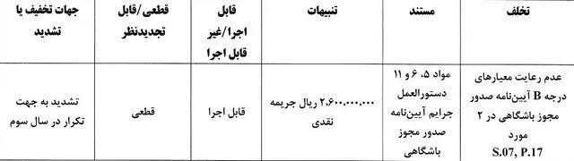 جریمه نقدی برای تیم‌های لیگ برتری/ نساجی و ذوب‌آهن با بیش‌ترین جریمه