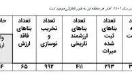 معماری معاصر، ارزش‌ها و چالش‌ها
