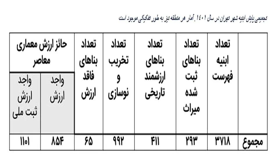 معماری معاصر، ارزشها و چالشها