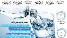آب جیره‌‎بندی می‎شود؟