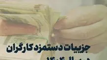 فرصت اصلاح و تکمیل اطلاعات در سامانه ثبت حقوق و مزایای کارکنان مجددا تمدید شد