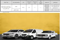 پیش ثبت‌نام فروش نقدی در طرح جایگزینی خودروهای فرسوده غیرتاکسی

