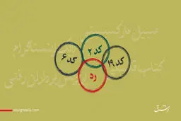 گزینش غیرحرفه‌ای