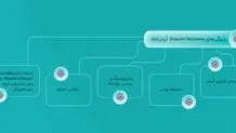 زیرساخت ابری آروان چگونه به تداوم کسب‌وکارها در حادثه کمک می‌کند؟