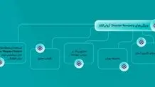 حفاظ امنیتی سرویس CDN و Cloud Security در روزهای حادثه‌