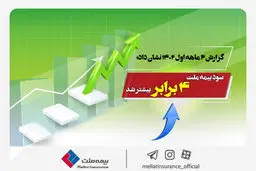 گزارش ۶ ماهه اول ۱۴۰۲ نشان داد؛ سود بیمه ملت ۴ برابر بیشتر شد

