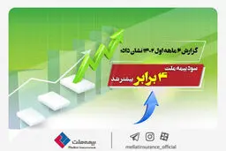 گزارش ۶ ماهه اول ۱۴۰۲ نشان داد؛ سود بیمه ملت ۴ برابر بیشتر شد


