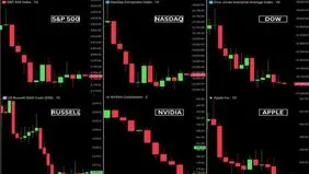نفت ۱۰۱ دلار شد / وال استریت   قرمز پوش شد  / طلای جهان کاهش یافت 