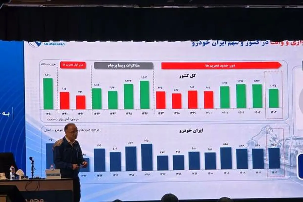 ایران خودرو در سال ۱۴۰۴ از زیان خارج شد
