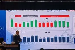 ایران خودرو در سال ۱۴۰۴ از زیان خارج شد