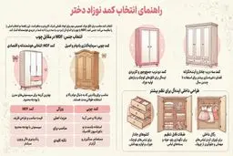 کمد نوزاد دختر برای سیسمونی