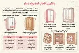 کمد نوزاد دختر برای سیسمونی