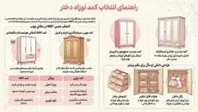 کمد نوزاد دختر برای سیسمونی