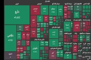 شاخص بورس  امروز شنبه ۳ مرداد ۱۴۰۵ / دارویی ها در صدر خریداران قرار دارند