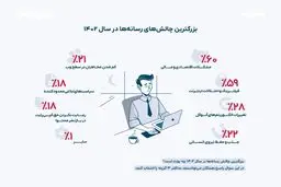 از‌نفس‌افتاده
