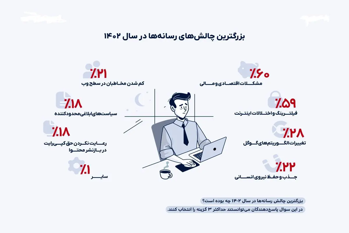 از‌نفس‌افتاده
