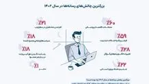 از‌نفس‌افتاده
