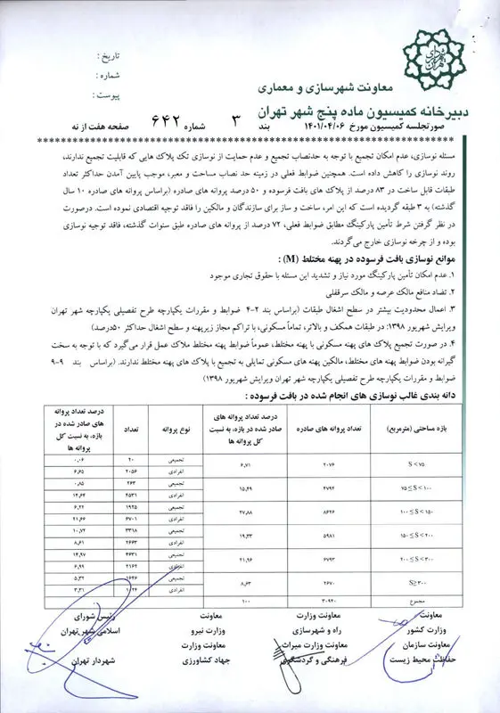 ضوابط_خاص_احداث_بنا_در_بافت_فرسوده_و_ناكارآمد_شهر_تهران_11
