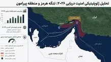بازی در لبه پرتگاه؛ تصمیم‌گیری در مه جنگ خلیج فارس