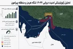 بازی در لبه پرتگاه؛ تصمیم‌گیری در مه جنگ خلیج فارس