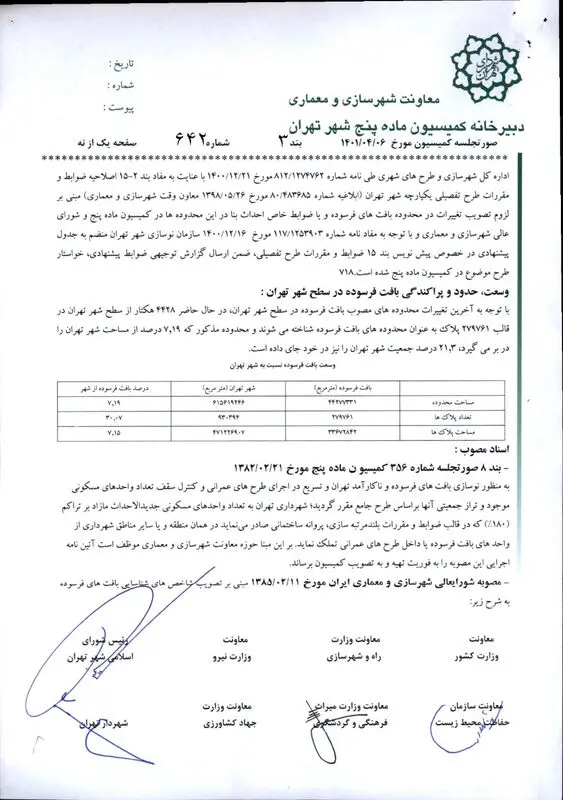 ضوابط_خاص_احداث_بنا_در_بافت_فرسوده_و_ناكارآمد_شهر_تهران_5