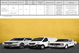 فروش نقدی فیدلیتی، وانت کارا و اینرودز در طرح جوانی جمعیت

