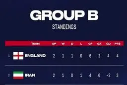 تصرف غریب ومهین من المنتخب الأمریکی لکرة القدم تجاه العلم الإیرانی