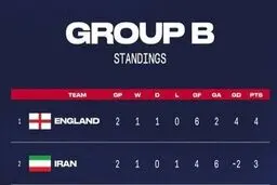 تصرف غریب ومهین من المنتخب الأمریکی لکرة القدم تجاه العلم الإیرانی