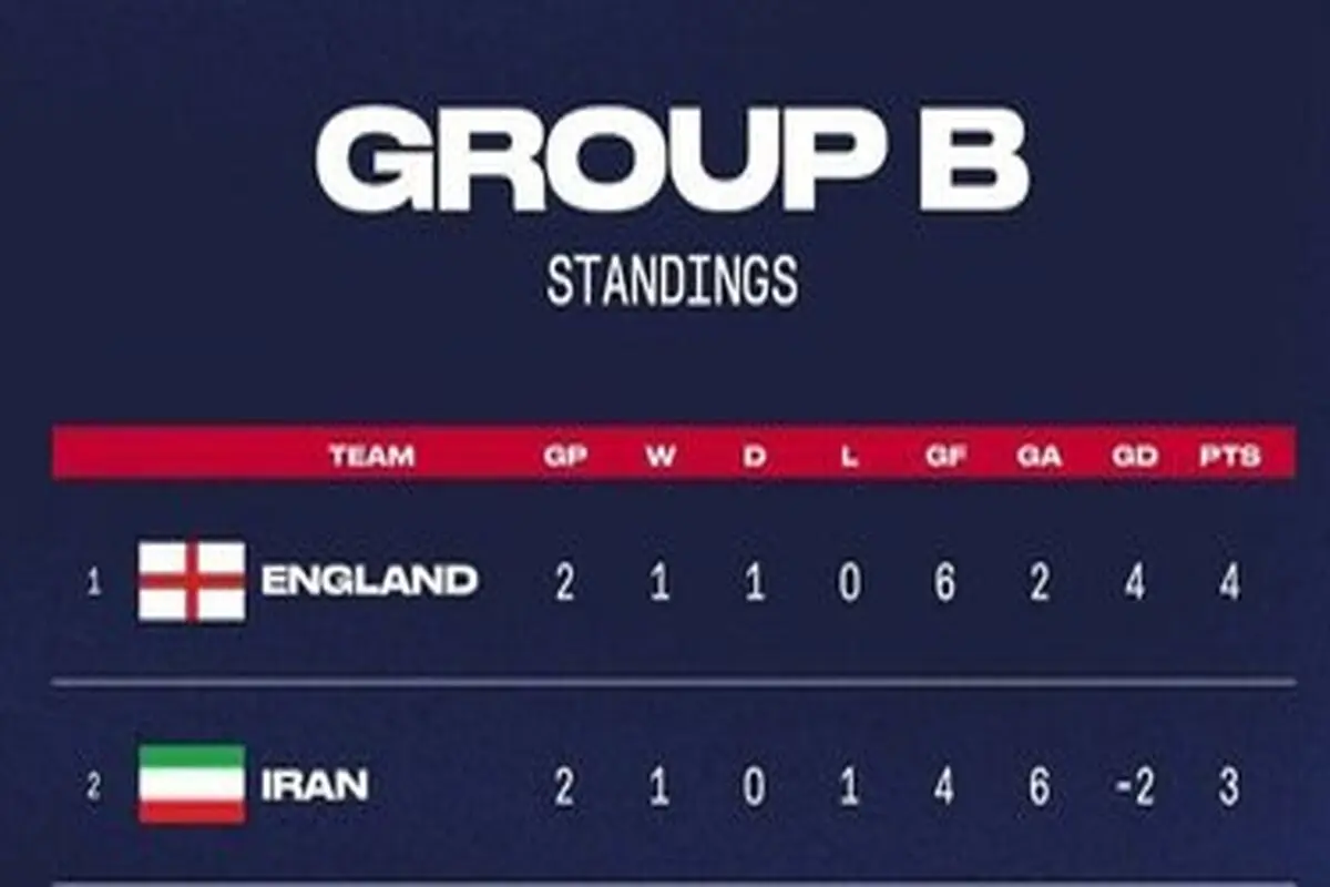 تصرف غریب ومهین من المنتخب الأمریکی لکرة القدم تجاه العلم الإیرانی