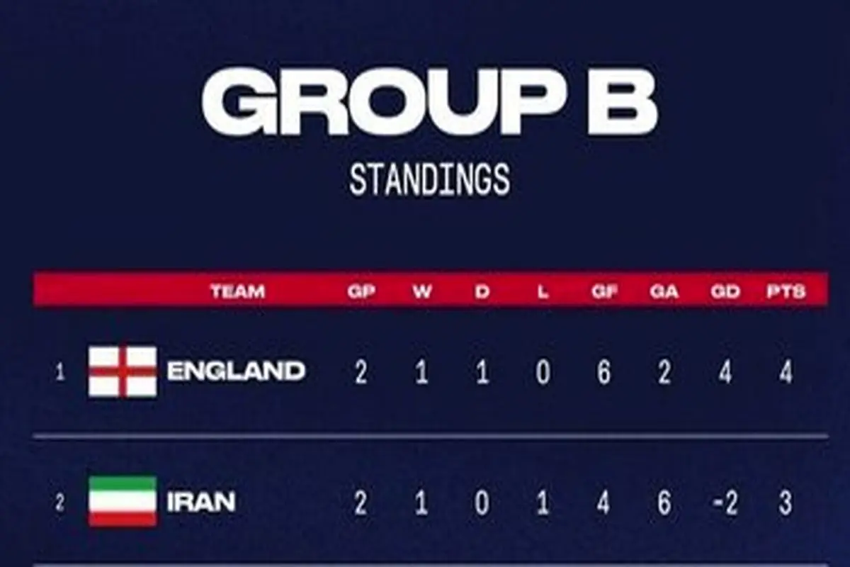 تصرف غریب ومهین من المنتخب الأمریکی لکرة القدم تجاه العلم الإیرانی