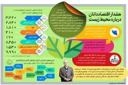 هشدار اقتصاددانان درباره محیط زیست