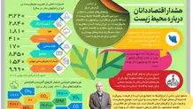 هشدار اقتصاددانان درباره محیط زیست