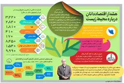 هشدار اقتصاددانان درباره محیط زیست