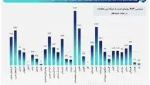 ۴ هزار و ۱۳ روستا به اینترنت متصل شدند