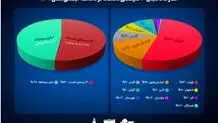 فهرست ۴۰ سینمای پرمخاطب درکشور اعلام شد 