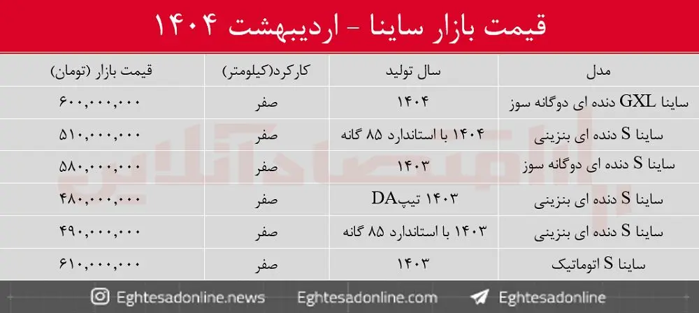 قیمت ساینا کاهش یافت / کدام مدل ها ارزان شد؟ + جدول اردیبهشت ۱۴۰۴