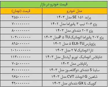 نفس بازار خودرو گرفته شد/ آخرین قیمت پژو، سمند، شاهین، تارا و کوییک + جدول