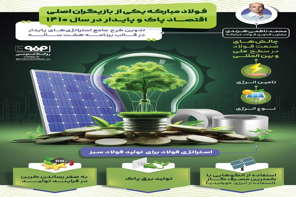 برگزاری جلسه تدوین و جاری‌سازی برنامه اقدام گروه فولاد مبارکه در مسیر تولید فولاد سبز