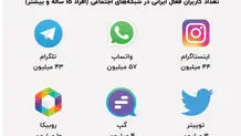 ‌‌اینستاگرام، پلتفرمی توانمند برای تجارت اجتماعی