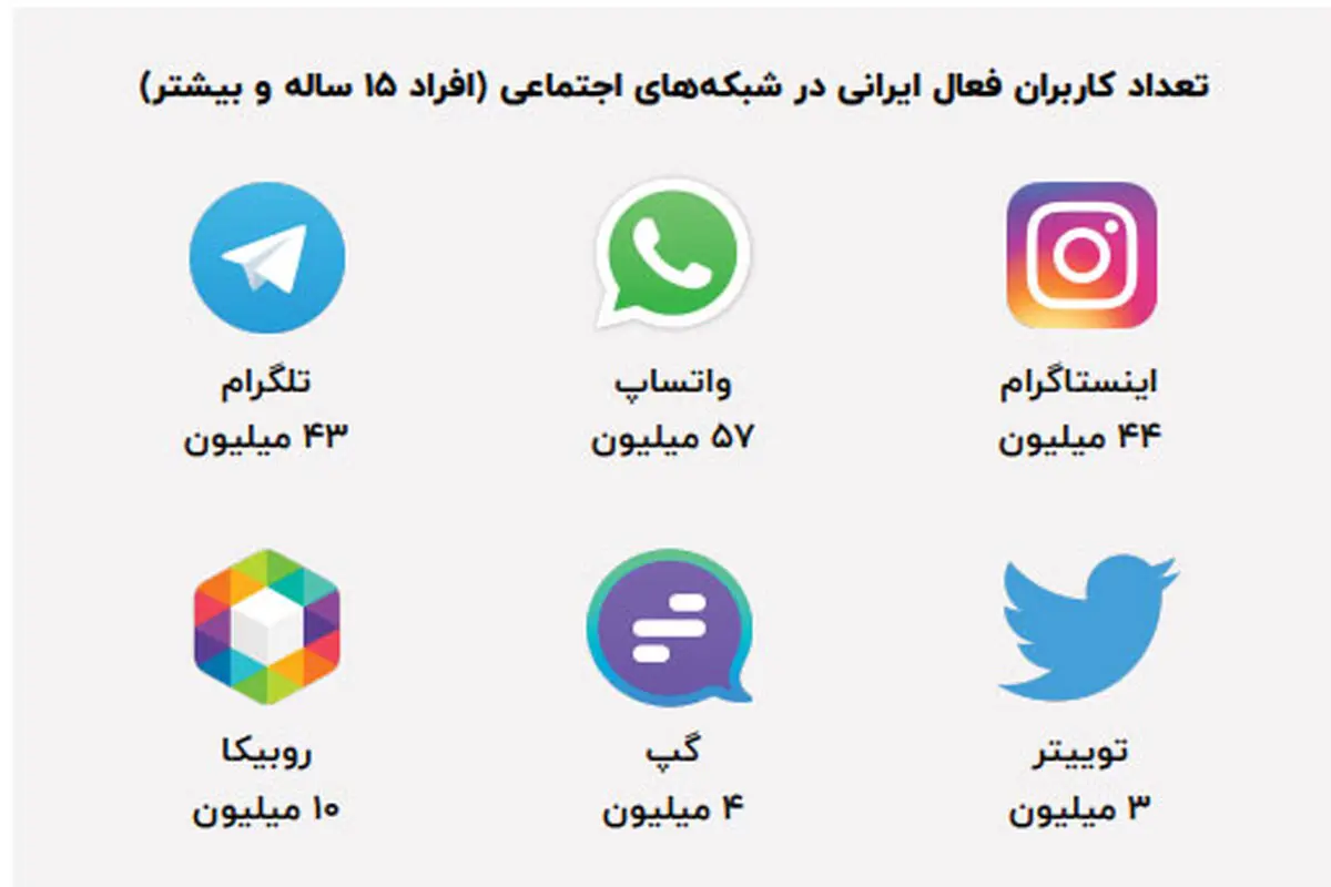 ‌‌اینستاگرام، پلتفرمی توانمند برای تجارت اجتماعی