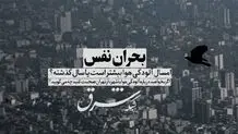 بحران نفس