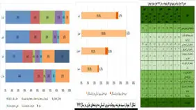 درآمد  لرزان  شهرداری‌ها
