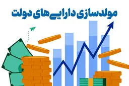 مولدسازی، واگذاری دولتی زمین و املاک و تهدید پول‌شویی