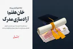 خان هفتم؛ آزادسازی مدرک