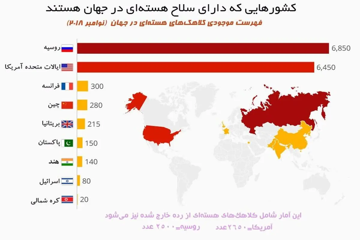 تعداد کلاهک‌های اتمی کشورهای جهان/ ویدئو


