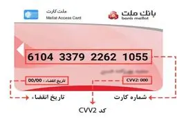 سریع‌ترین راه دریافت شماره شبا