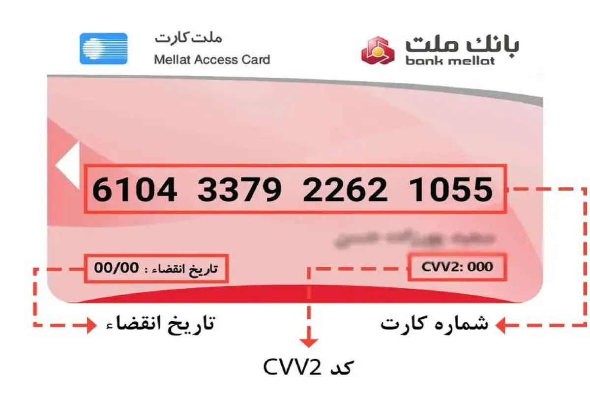 سریع‌ترین راه دریافت شماره شبا
