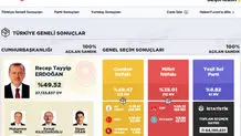 انتخابات ریاست جمهوری ترکیه آغاز شد
