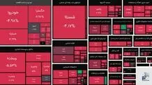 بورس دوباره قرمزپوش شد

